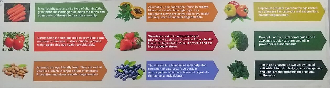 Nutrition Chart For Kids - Sunayana Eye Hospital